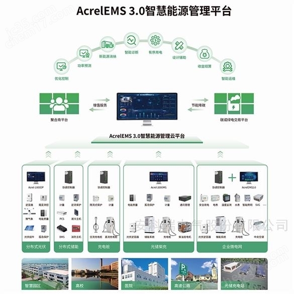 Integrated microgrid system for wind solar energy storage and charging in the park