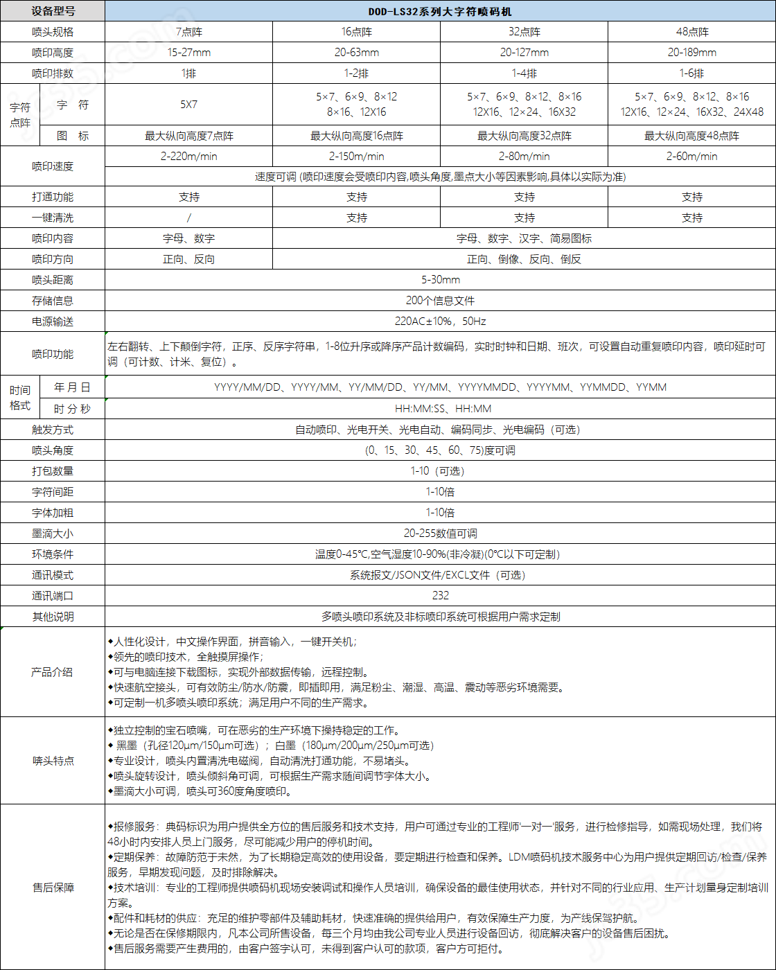 智能生產(chǎn)日期噴碼機(jī)