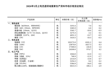 【數(shù)據(jù)發(fā)布】2026年1月上旬流通領域重要生產(chǎn)資料市場價格變動情況