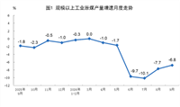 【数据发布】2026年9月份能源生产情况