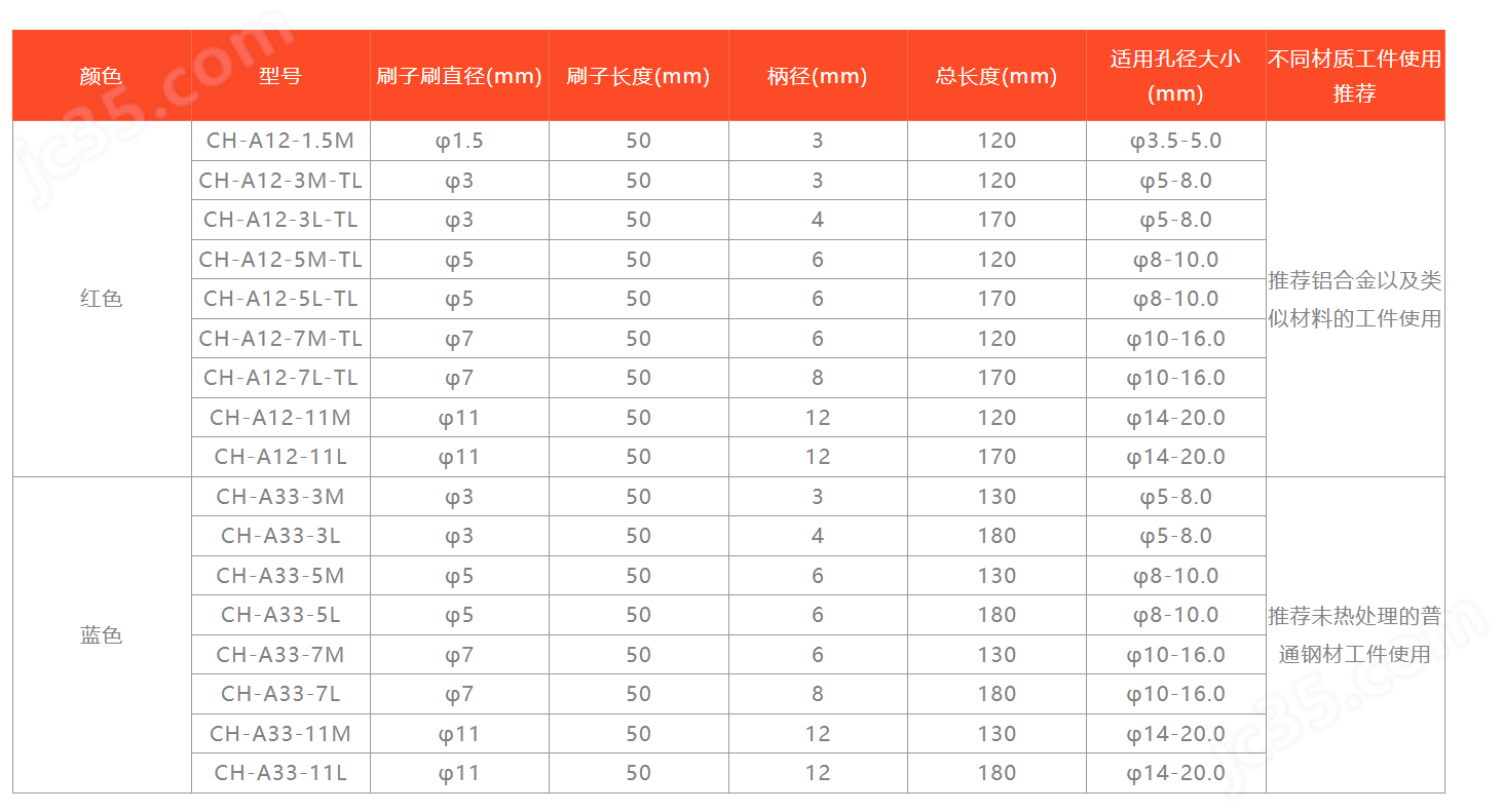 xebec銳必克交叉孔研磨刷CH-A33-11M