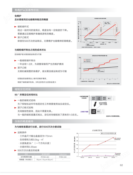 勁爾四軸轉臺255圖片
