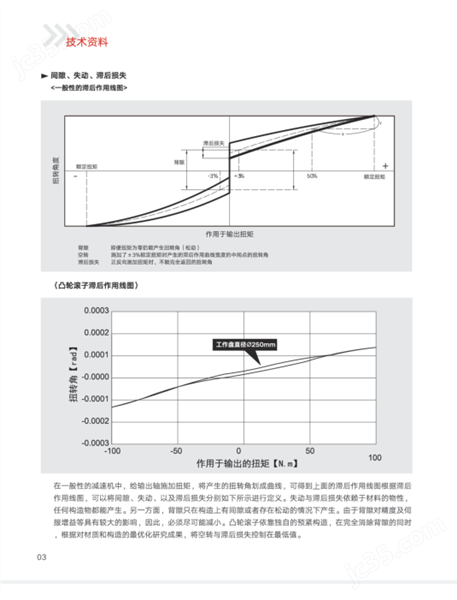 勁爾四軸轉臺255圖片
