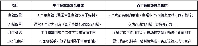 结构与工作原理差异