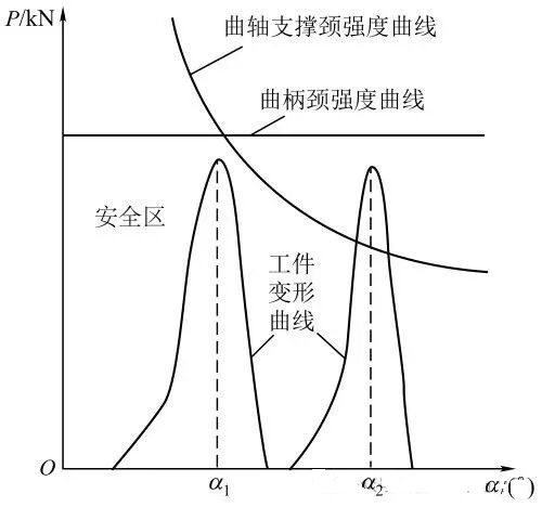 機(jī)床分類及代號