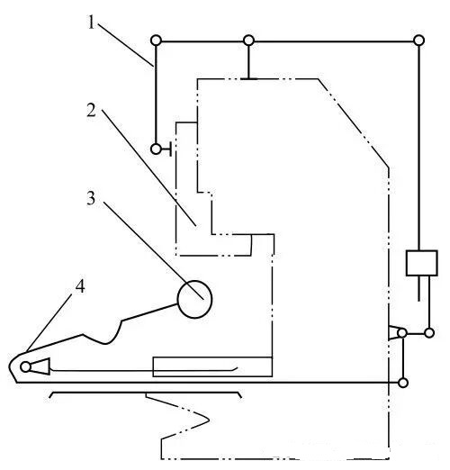 機(jī)床分類及代號