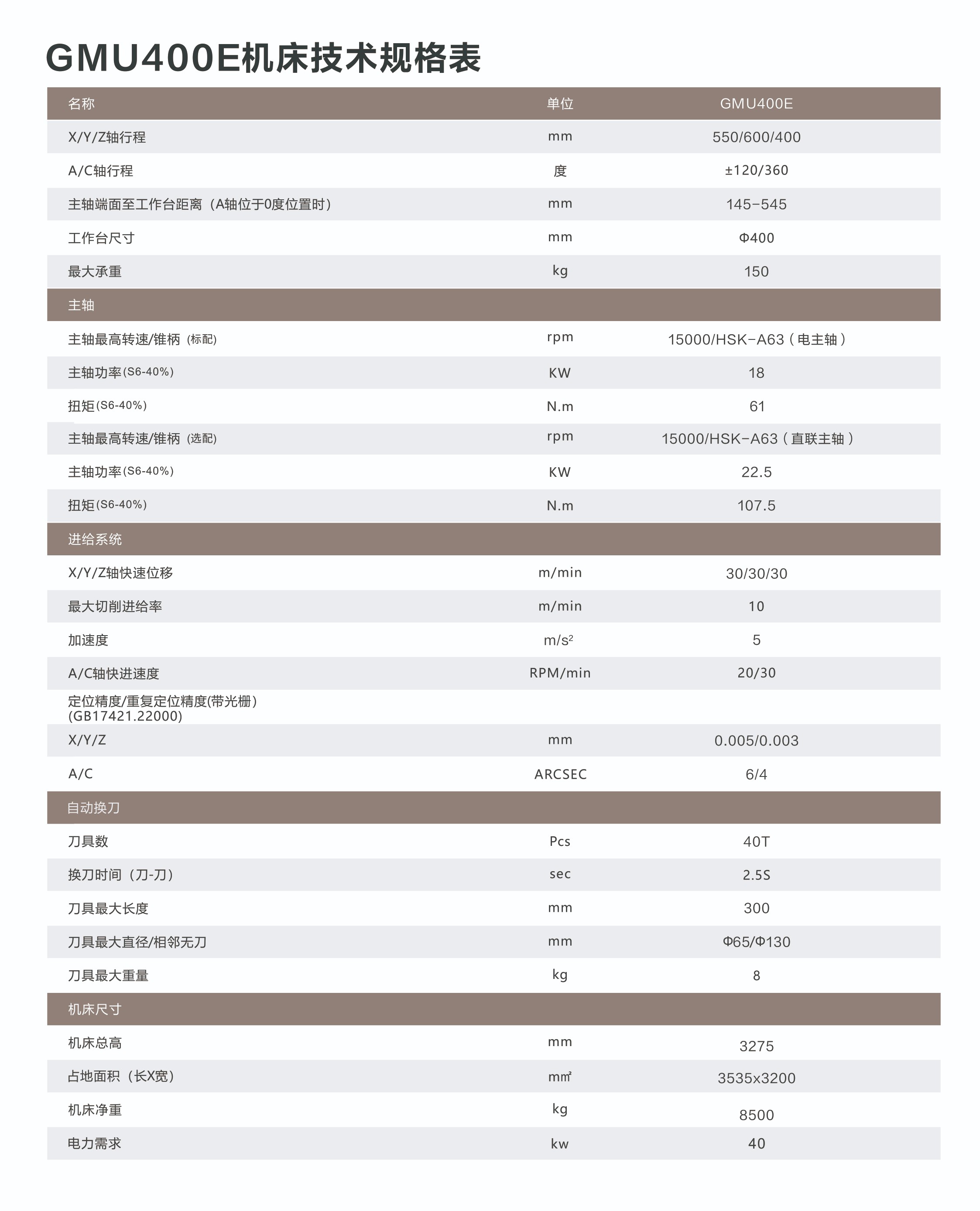 未命名 -3.jpg 五轴联动加工中心